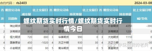 螺纹期货实时行情/螺纹期货实时行情今日-第3张图片