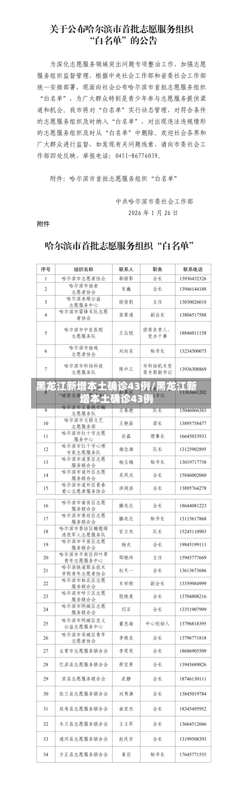 黑龙江新增本土确诊43例/黑龙江新增本土确诊43例-第3张图片