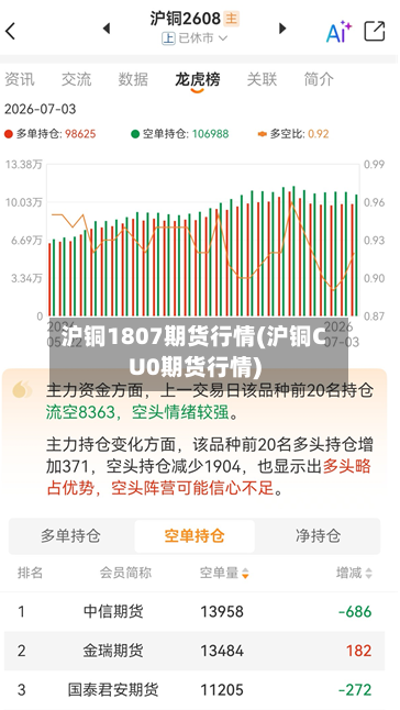沪铜1807期货行情(沪铜CU0期货行情)
