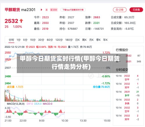 甲醇今日期货实时行情(甲醇今日期货行情走势分析)-第2张图片