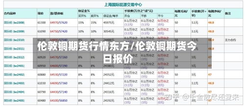 伦敦铜期货行情东方/伦敦铜期货今日报价