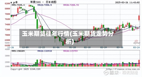 玉米期货往年行情(玉米期货走势分析)-第2张图片