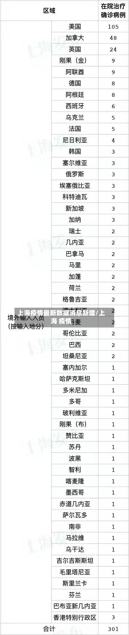 上海疫情最新数据消息新增/上海 疫情-第1张图片