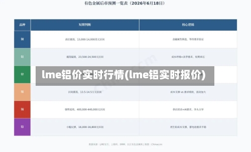 lme铝价实时行情(lme铝实时报价)