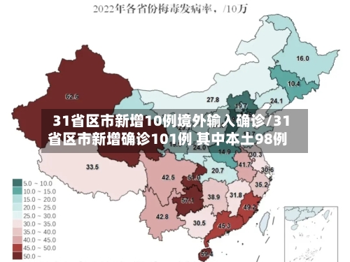 31省区市新增10例境外输入确诊/31省区市新增确诊101例 其中本土98例-第1张图片