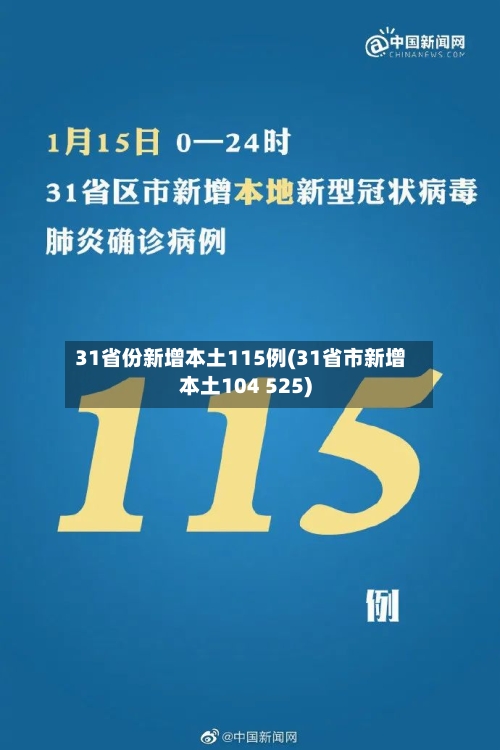 31省份新增本土115例(31省市新增本土104 525)-第3张图片