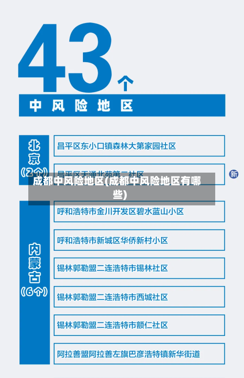 成都中风险地区(成都中风险地区有哪些)