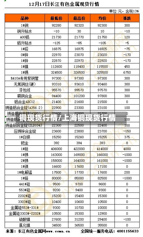 铜现货行情/上海铜现货行情
