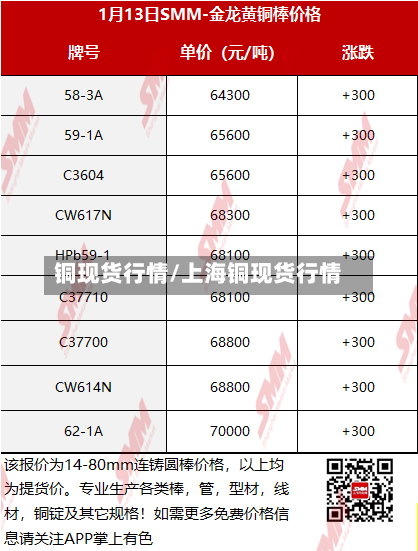 铜现货行情/上海铜现货行情-第2张图片