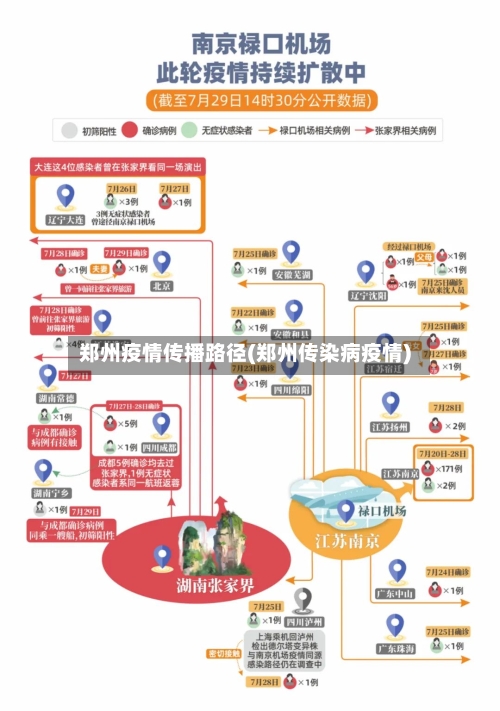 郑州疫情传播路径(郑州传染病疫情)