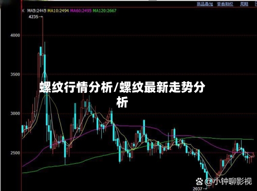 螺纹行情分析/螺纹最新走势分析