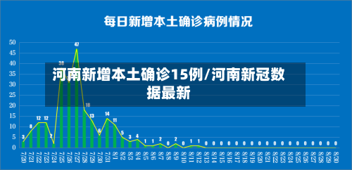 河南新增本土确诊15例/河南新冠数据最新