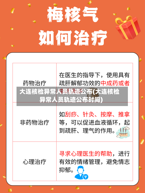 大连核检异常人员轨迹公布(大连核检异常人员轨迹公布时间)-第2张图片