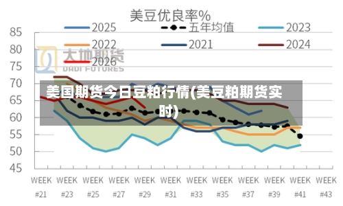 美国期货今日豆粕行情(美豆粕期货实时)-第3张图片