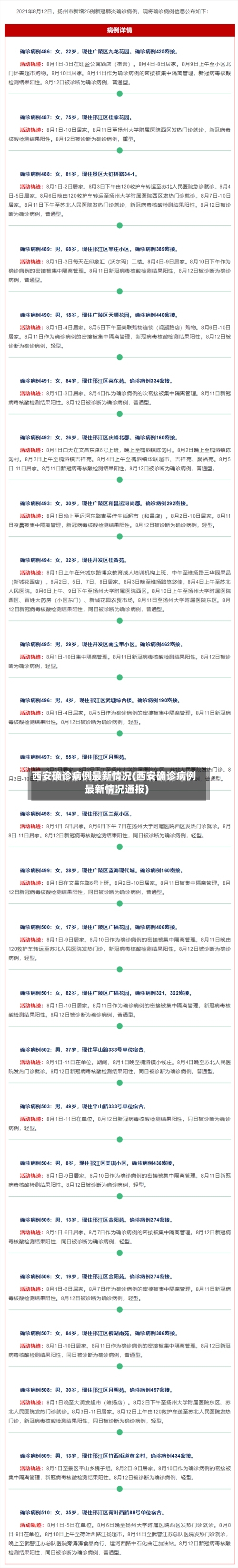 西安确诊病例最新情况(西安确诊病例最新情况通报)