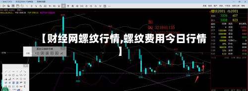 【财经网螺纹行情,螺纹费用今日行情】-第2张图片