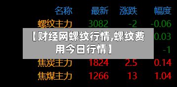 【财经网螺纹行情,螺纹费用今日行情】-第3张图片
