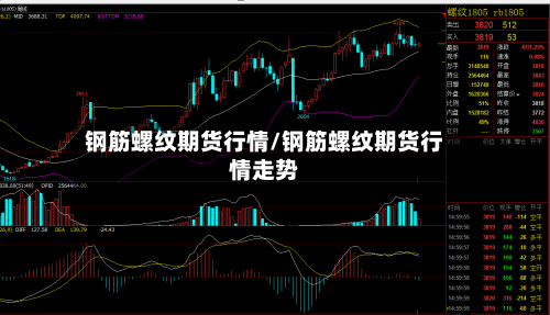钢筋螺纹期货行情/钢筋螺纹期货行情走势