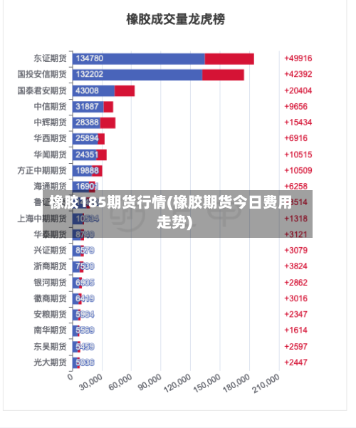 橡胶185期货行情(橡胶期货今日费用走势)