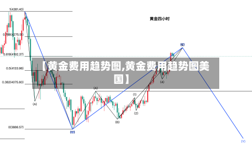 【黄金费用趋势图,黄金费用趋势图美国】-第3张图片