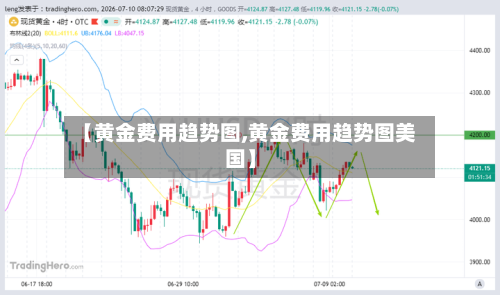 【黄金费用趋势图,黄金费用趋势图美国】-第2张图片