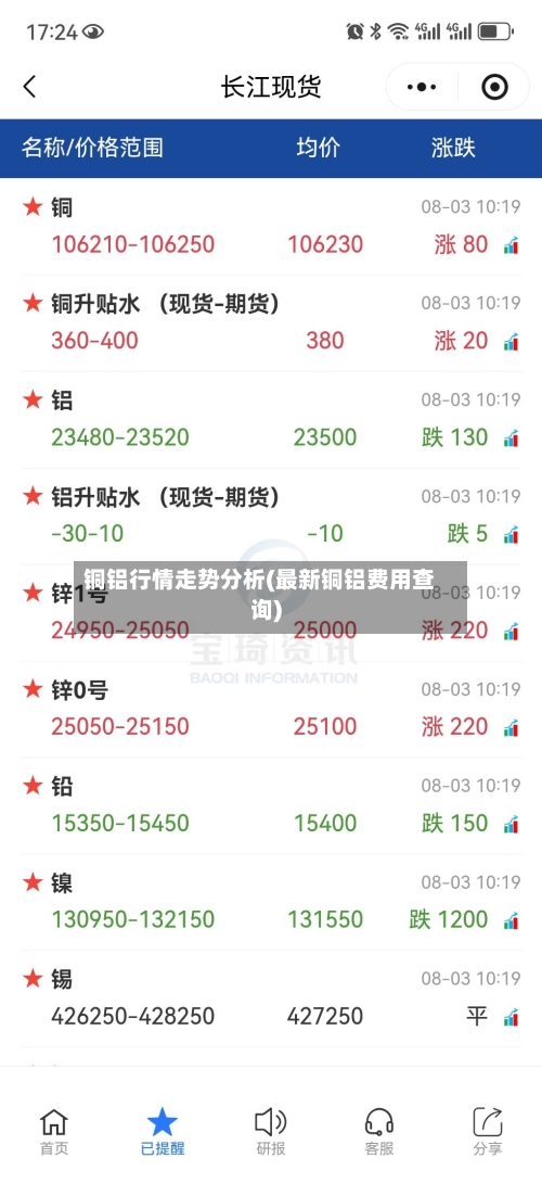 铜铝行情走势分析(最新铜铝费用查询)-第2张图片