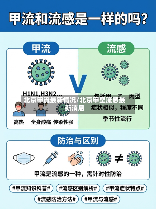 北京甲流最新情况/北京甲型流感最新消息-第2张图片