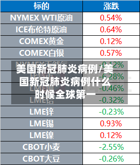 美国新冠肺炎病例/美国新冠肺炎病例什么时候全球第一-第3张图片