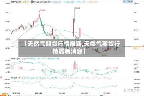 【天然气期货行情最新,天然气期货行情最新消息】-第3张图片