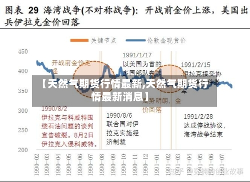 【天然气期货行情最新,天然气期货行情最新消息】-第2张图片