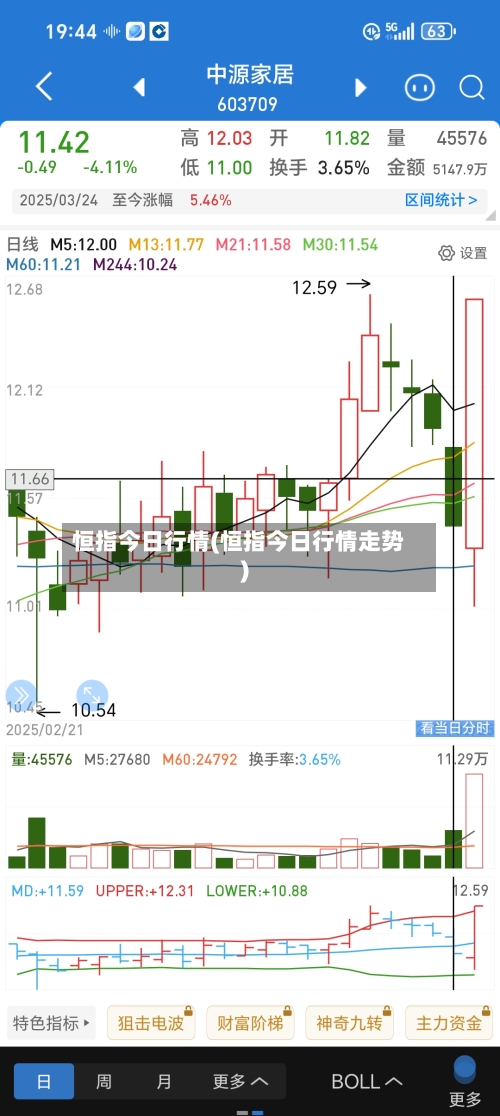 恒指今日行情(恒指今日行情走势)