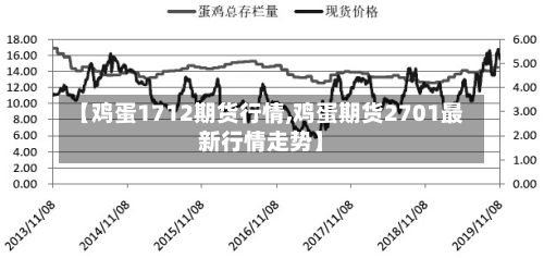 【鸡蛋1712期货行情,鸡蛋期货2701最新行情走势】-第2张图片