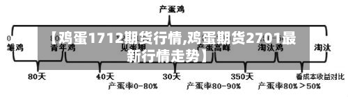 【鸡蛋1712期货行情,鸡蛋期货2701最新行情走势】-第1张图片