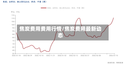 焦炭费用费用行情/焦炭费用最新动态