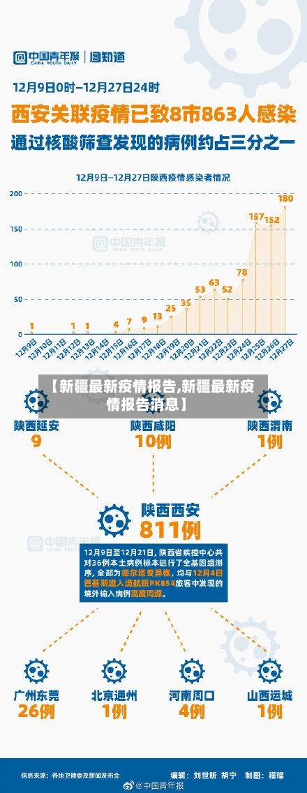 【新疆最新疫情报告,新疆最新疫情报告消息】