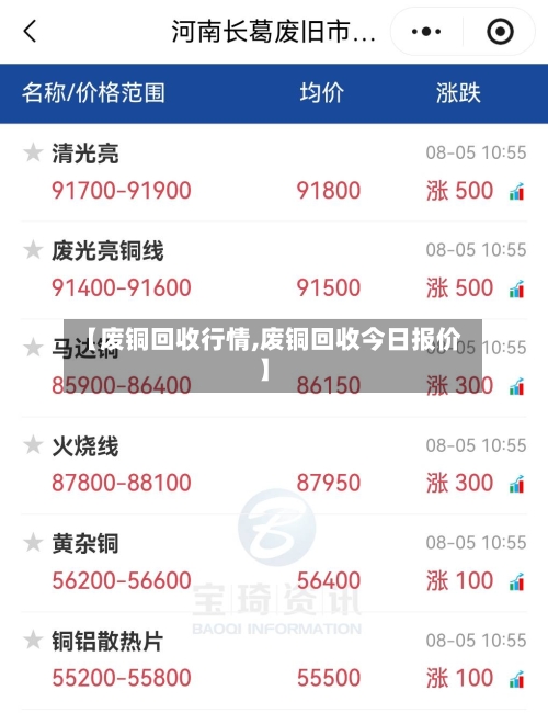 【废铜回收行情,废铜回收今日报价】