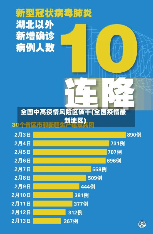 全国中高疫情风险区破千(全国疫情最新地区)-第3张图片