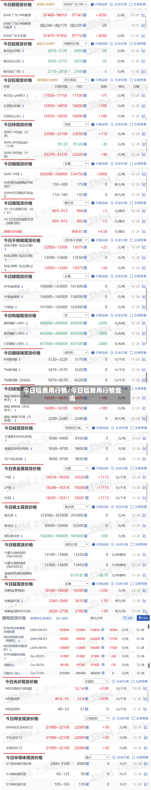 今日铝费用行情/今日铝费用行情查询