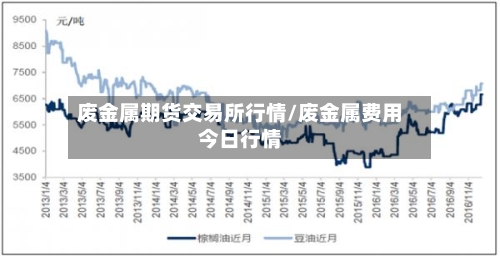 废金属期货交易所行情/废金属费用今日行情-第2张图片