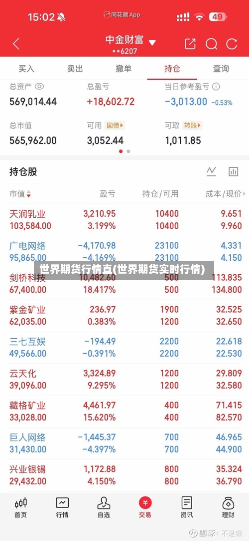 世界期货行情直(世界期货实时行情)-第3张图片
