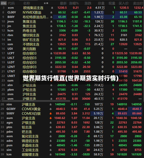 世界期货行情直(世界期货实时行情)