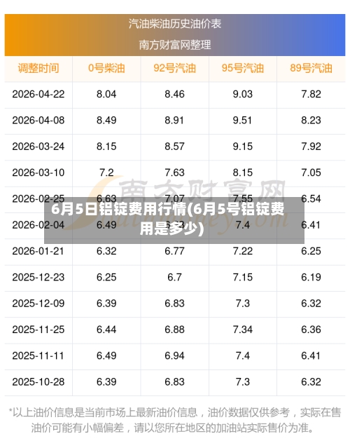 6月5日铝锭费用行情(6月5号铝锭费用是多少)