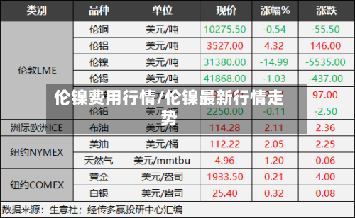 伦镍费用行情/伦镍最新行情走势