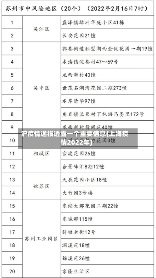 沪疫情通报透露一个重要信息(上海疫情2022年)-第3张图片