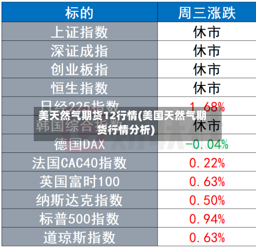美天然气期货12行情(美国天然气期货行情分析)