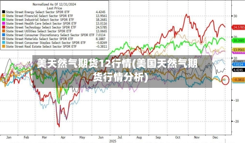 美天然气期货12行情(美国天然气期货行情分析)-第2张图片