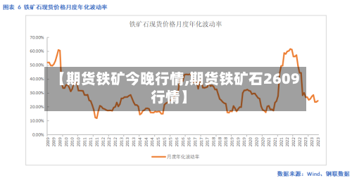 【期货铁矿今晚行情,期货铁矿石2609行情】-第2张图片