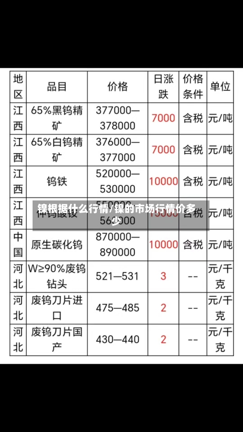 镍根据什么行情/镍的市场行情价多少-第2张图片