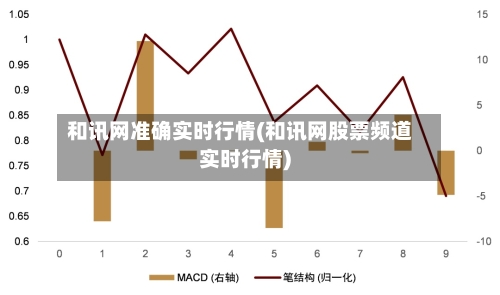 和讯网准确实时行情(和讯网股票频道实时行情)-第1张图片