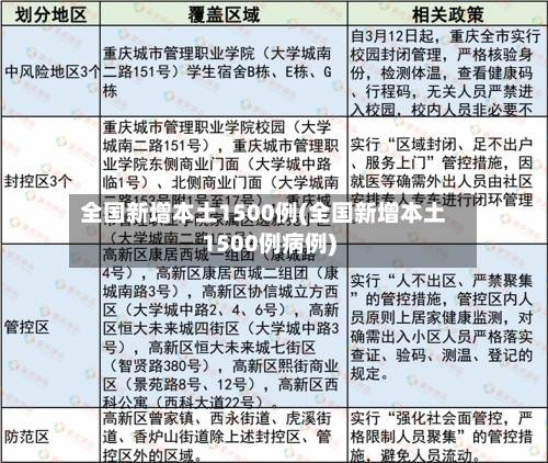 全国新增本土1500例(全国新增本土1500例病例)-第2张图片